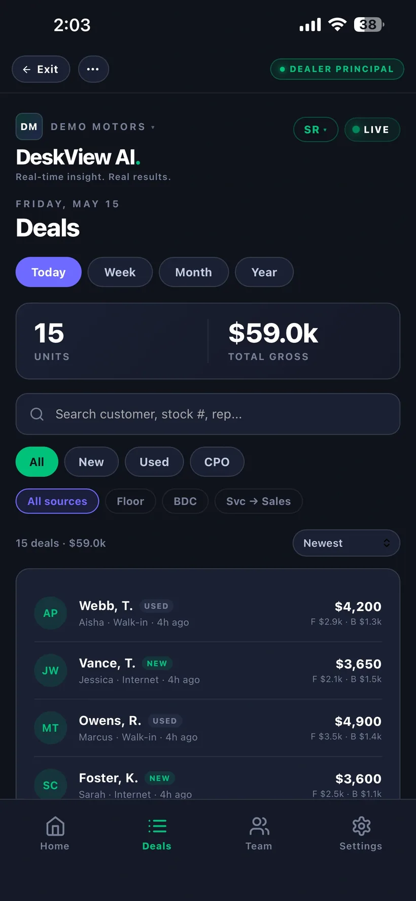 DeskView AI live deal log: deals by rep and source with front and back gross