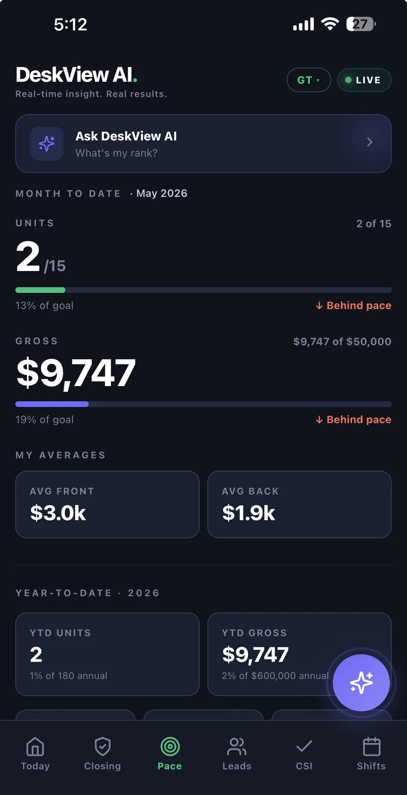 DeskView AI pace: units, gross, and front and back averages